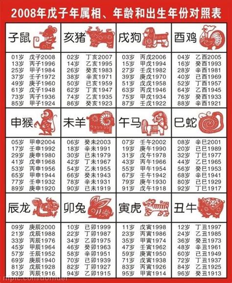 屬猴|【十二生肖年份】12生肖年齡對照表、今年生肖 